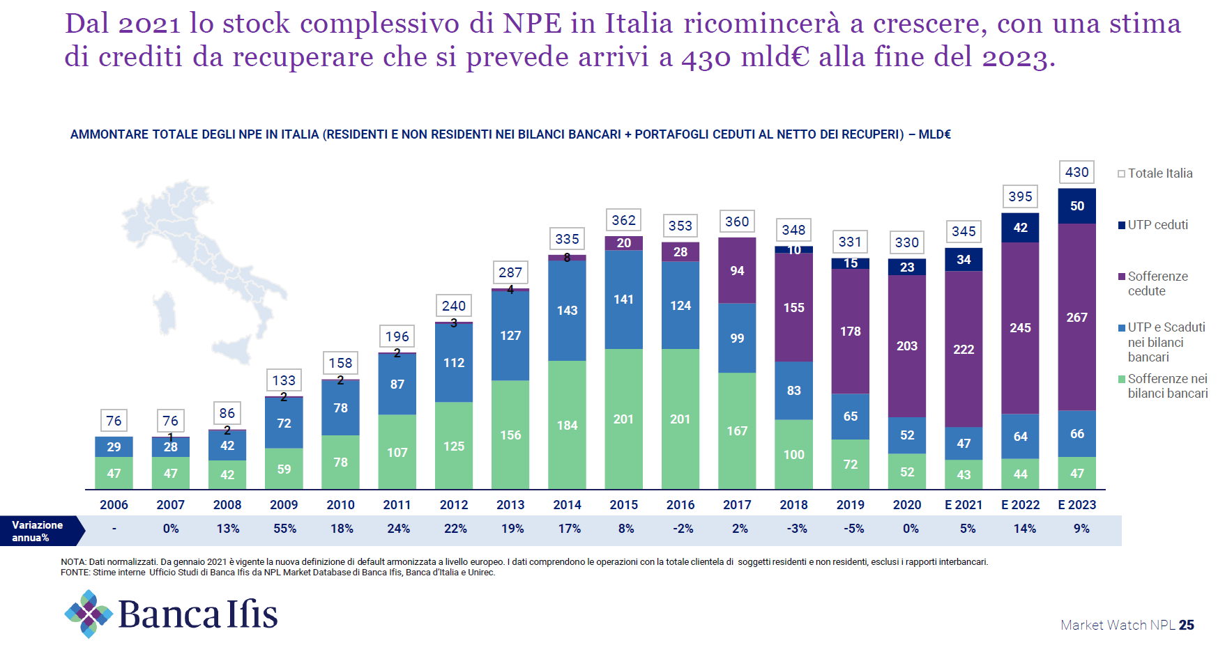 italiani e debito